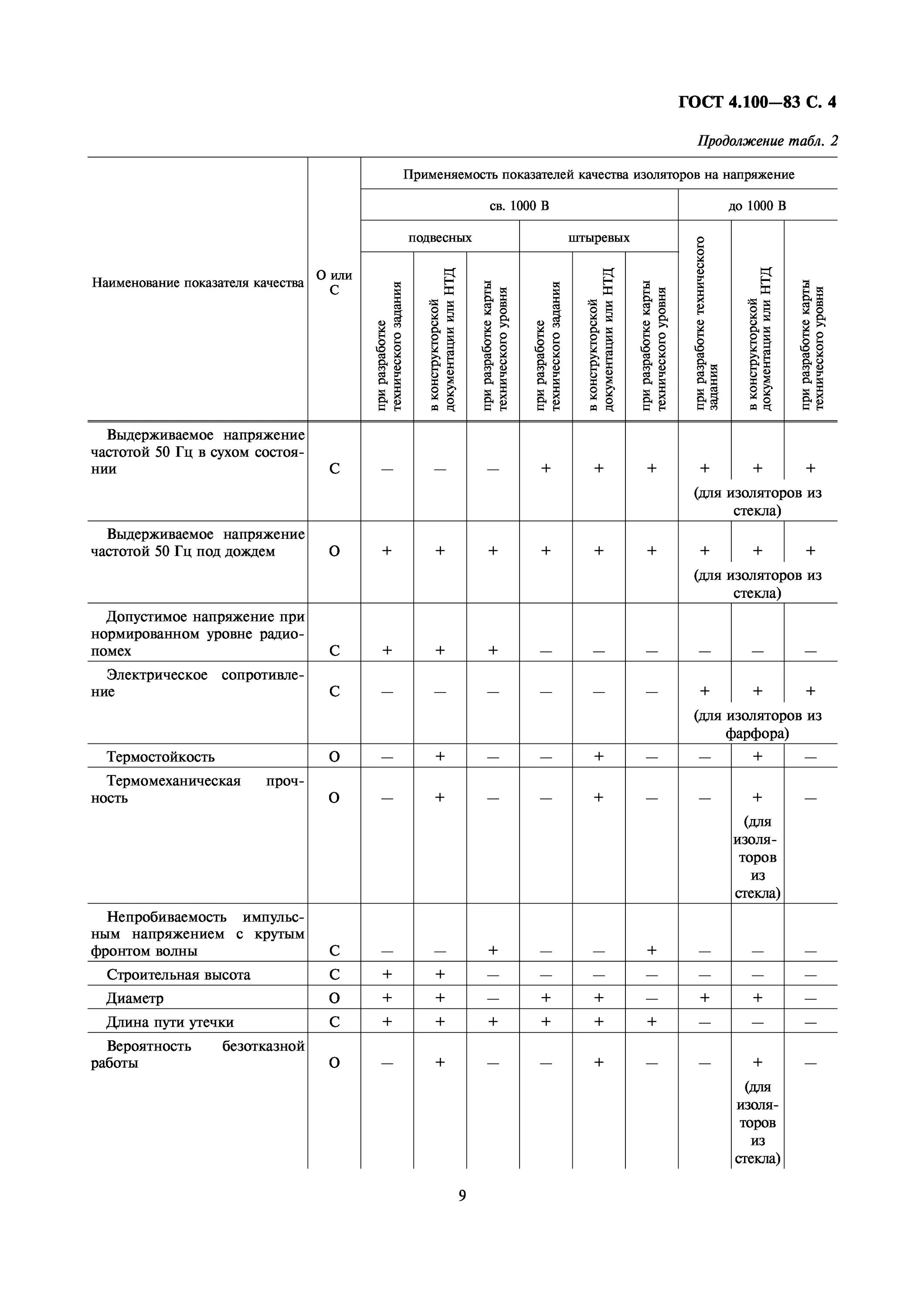 Нормы положенности судов. Табель положенности птв. Табеля положенности пожарно технического вооружения. Табеля положенности пожарно технического вооружения. Нормы положенности птв на пожарные автомобили.