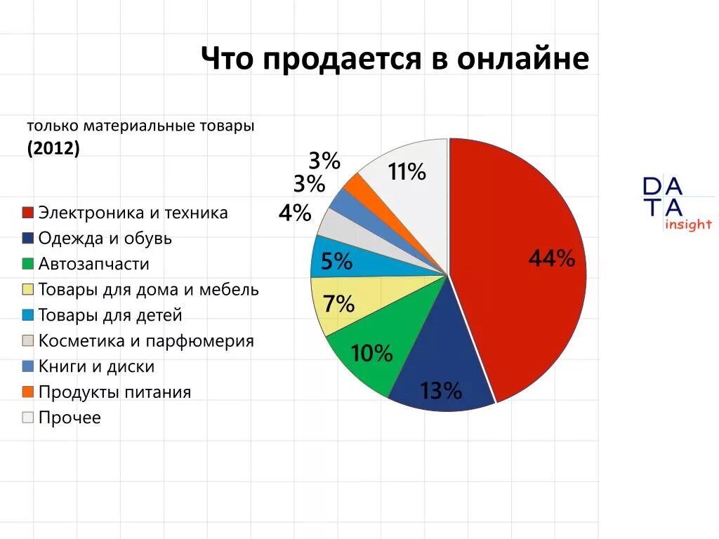 Какая группа по продаже. Самые популярные продаваемые товары. Самые продаваемые и востребованные товары. Самый продаваемый товар в магазине. Samie prodavaemi Tovar.