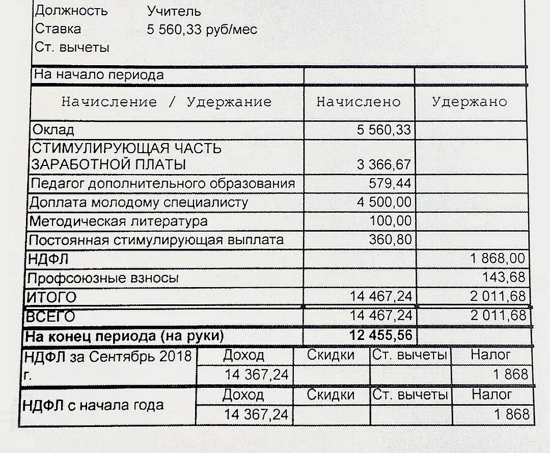 Ставка учителя за час. Ставка заработной платы учителя. Ставка учителя в школе. Ставка педагога в школе. Оклад учителя в школе.