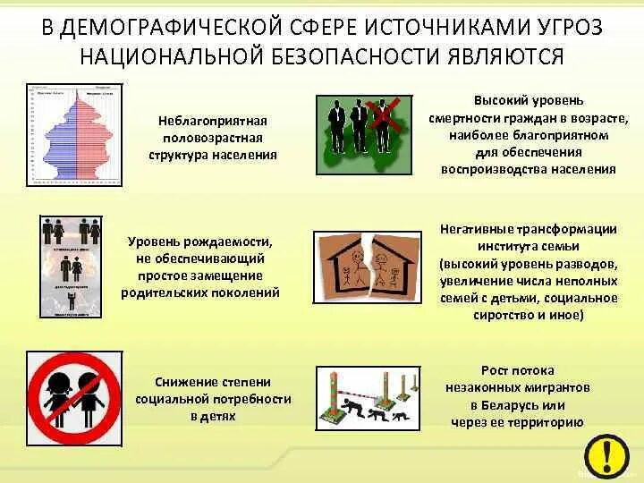 Безопасность и демография. Демографическая безопасность беларусь. Демографическая безопасность беларусь. Демографическая безопасность. Социальная демографическая безопасность это.