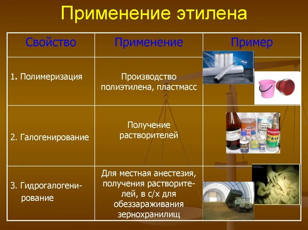 Применение этилена. Области применения этилена. Этилен в промышленности применяют. Применение этиленовых углеводородов. Этилен запах