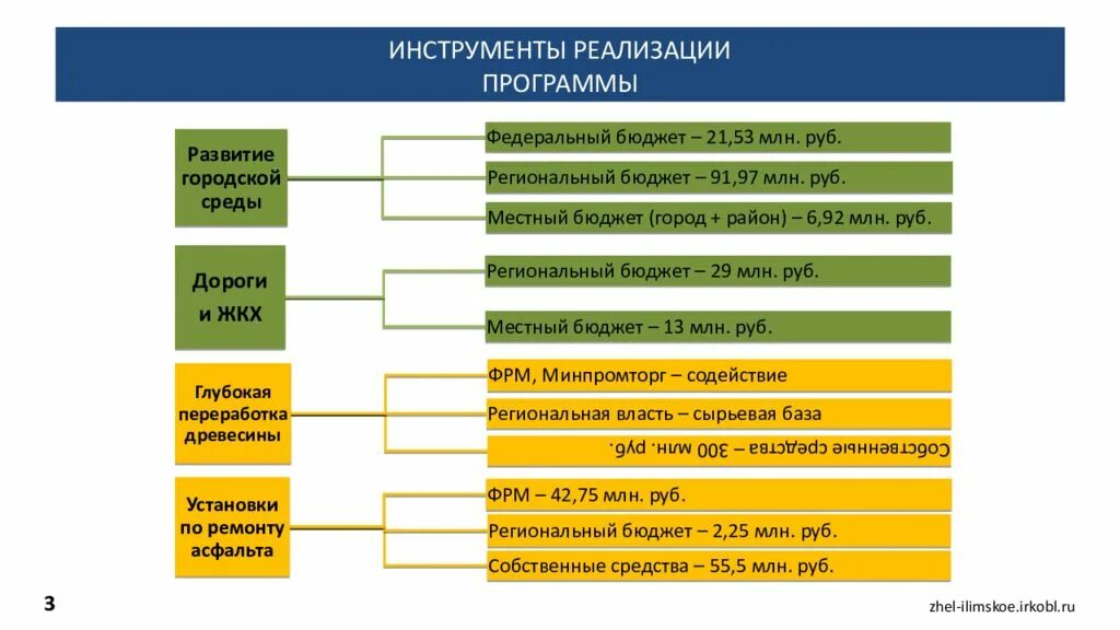 Инструменты реализации изменений. Инструменты реализации проекта. инструменты программы реализации. инструменты реализации социального проекта. инструменты реализации проекта примеры.