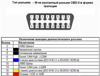 Обд ларгус
