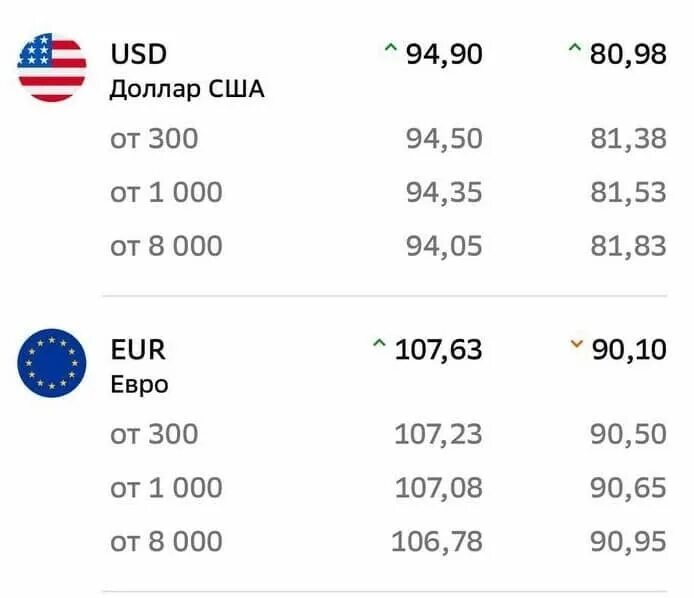 Сбербанк продажа доллара евро. 107 Рублей. Доллары в рубли. Евро к рублю. Доллар к рублю.