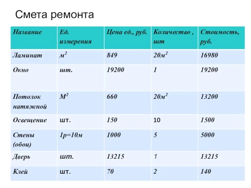 Ед изм кол во цена. Ламинат единица измерения. Единица измерения расценки. Единицы измерения стоимости. Единица измерения стоимости товара.