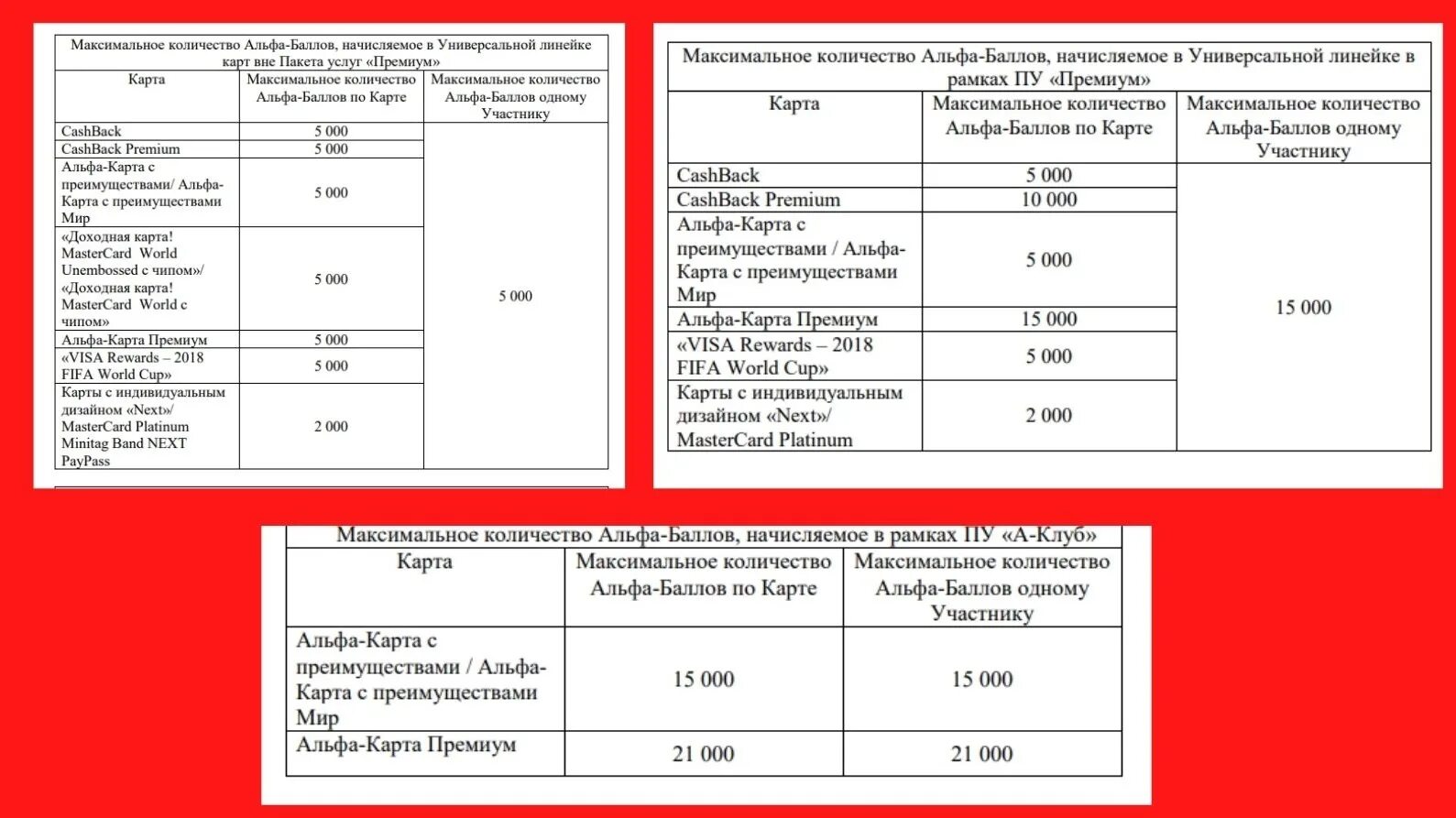 Процент на остаток Альфа банк. Процент на остаток по карте Альфа банка. Начисления на остаток по карте Альфа банка. Как рассчитывается процент на остаток по карте.