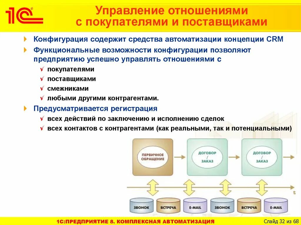 Основные средства комплексная автоматизация. Автоматизация взаимоотношений с поставщиками. Управление взаимоотношениями с поставщиками. Взаимоотношения с контрагентами. Взаимоотношения с поставщиками и покупателями.