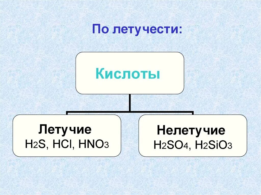 Летучей является кислота