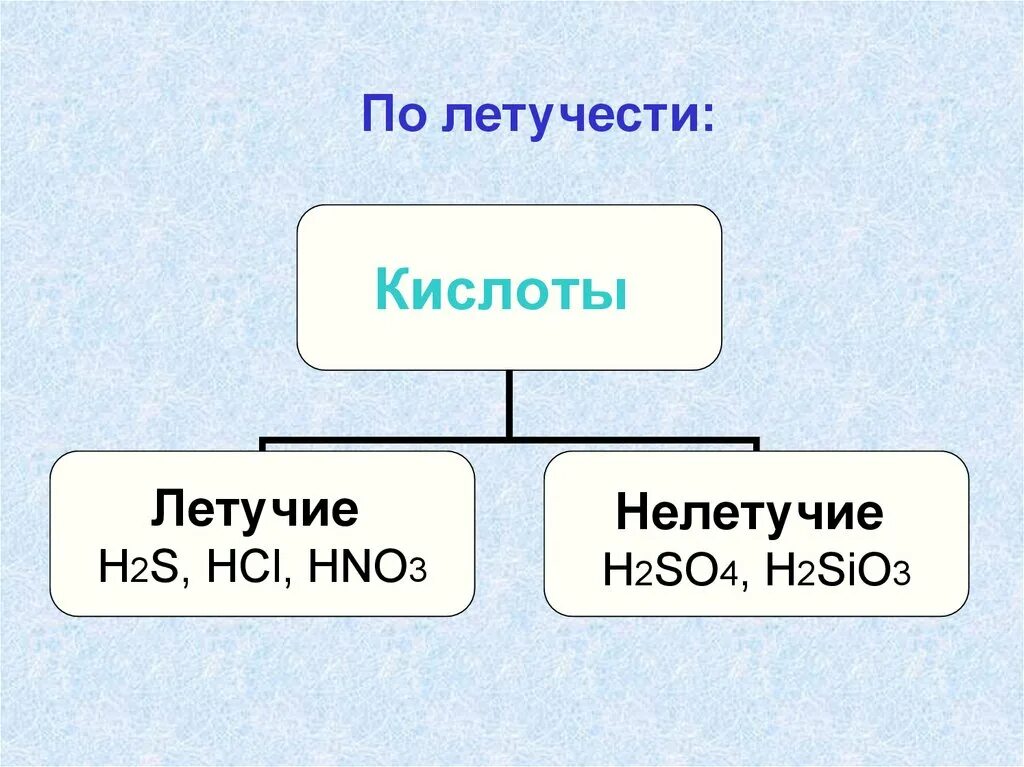 Летучие кислоты. Летучие кислоты список. Летучие и нелетучие кислоты. Летучесть кислот. Летучесть это