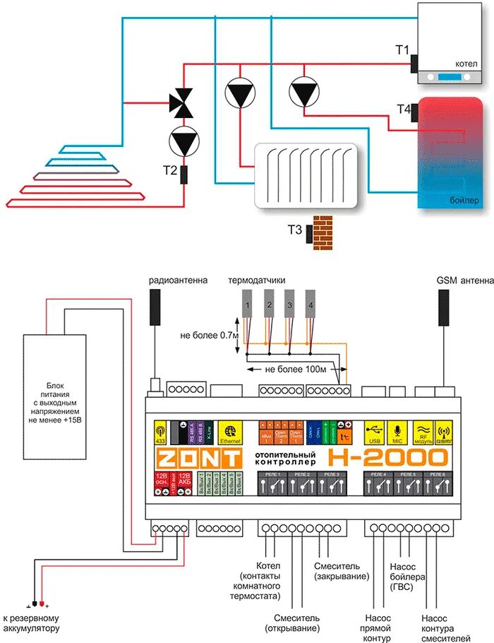 Zont h-1000 схемы подключения. Отопительный контроллер Zont h-1000 схема подключения. Zont h2000 сервоприводы теплого пола. Схема подключения контроллера котла. Zont h подключения
