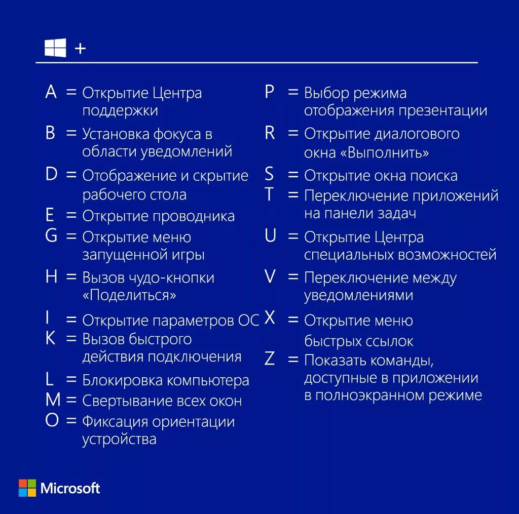 Создать горячие клавиши windows 10. Полезные сочетания клавиш в windows 10. комбинации горячих клавиш на клавиатуре в windows 10. секретные комбинации клавиш в windows 10. сочетание горячих клавиш windows 10.