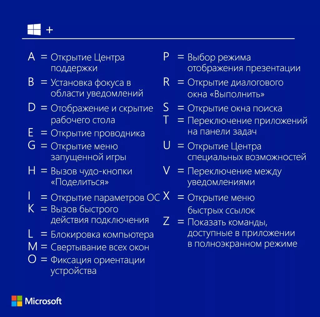 Команды в windows 10 список команд. Полезные сочетания клавиш в Windows 10. Сочетание горячих клавиш Windows список. Секретные комбинации клавиш в Windows 10. Сочетание горячих клавиш Windows 10.