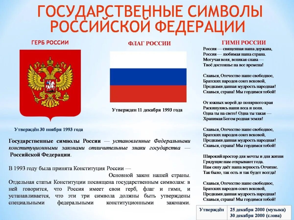 Какие есть государственные символы. Государственный флаг Российской Федерации с гербом. Опишите государственные символы России.