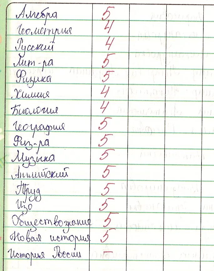 дневник с оценками. как повысить оценки в школе. как исправить оценки. пятерка оценка в дневнике. оценка пять в дневнике.