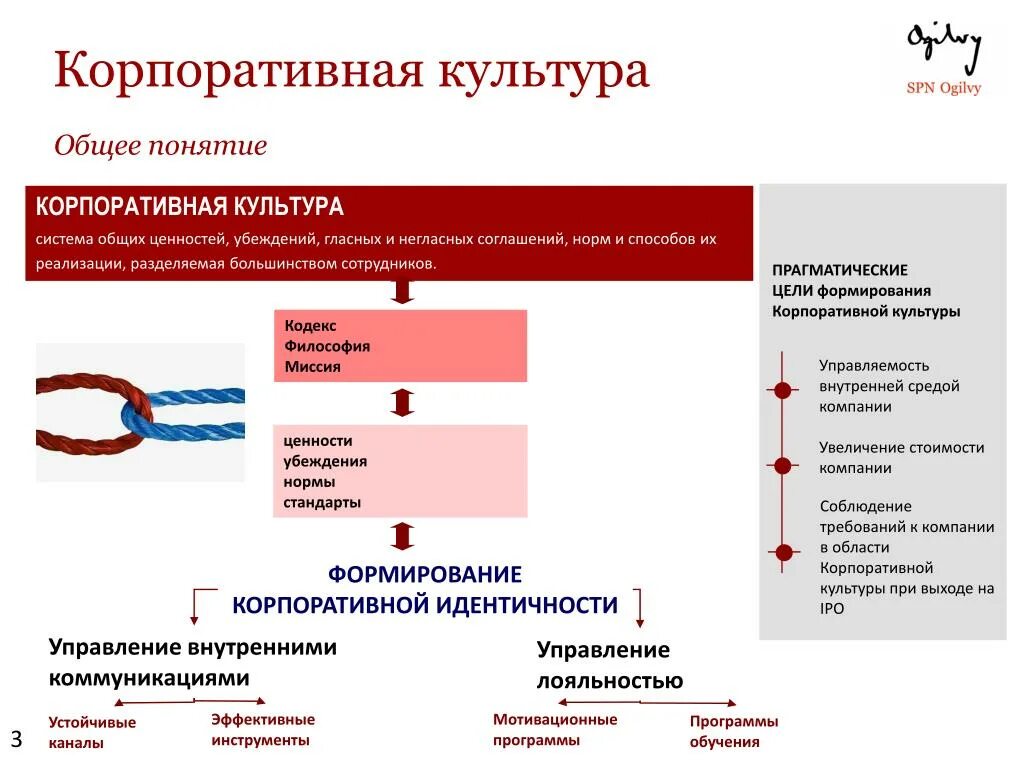 Формирование корпоративного культура пример. Функция развития организации корпоративной культуры. Основные ценности корпоративной культуры. Принципы формирования корпоративной культуры. Примеры культурных организаций