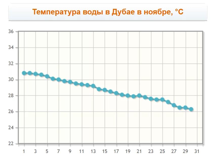 Погода в дубае вода и воздух