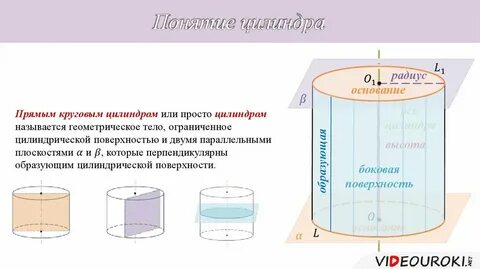 Основания прямого цилиндра