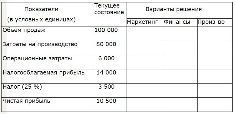 Исходные данные вариант 3