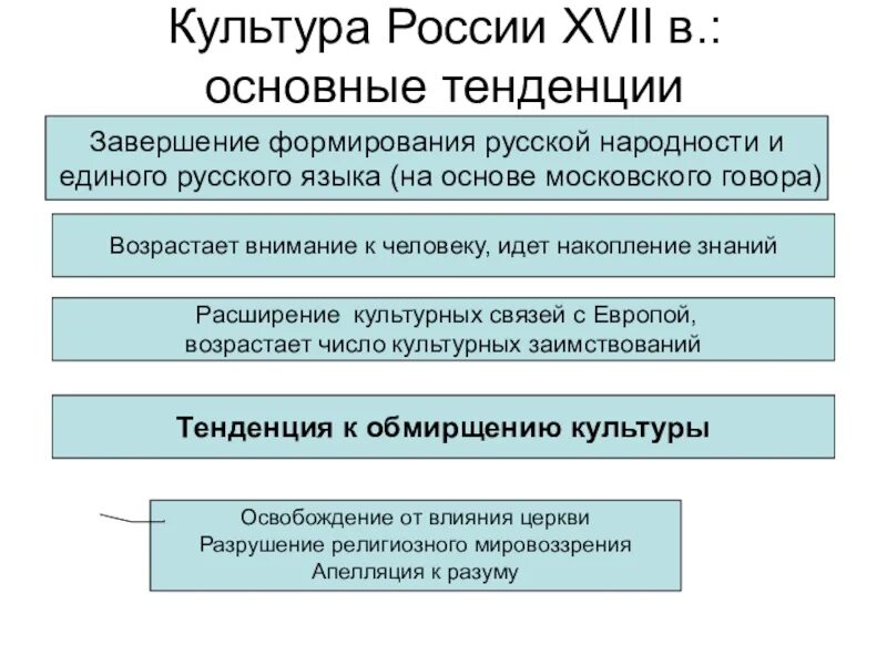 Охарактеризовать новую россию. Особенности культуры 17 века. Основные тенденции культуры 17 века. Тенденции развития культуры 17 века. Тенденции развития культуры в 17 веке в России.