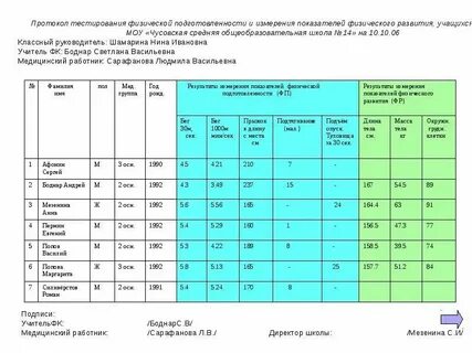 Показатели уровня физической подготовленности
