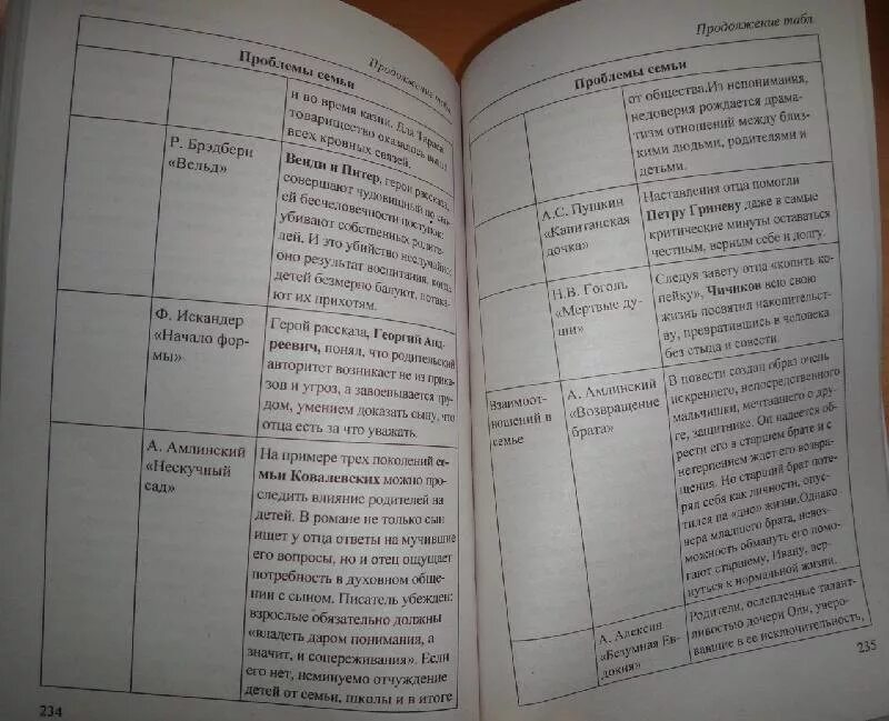 Аргументы для ЕГЭ по русскому. Аргументы для сочинения ЕГЭ. Шпаргалка по русскому языку ЕГЭ Аргументы для сочинения. Аргументы в сочинении ЕГЭ по русскому. Книга аргументов егэ