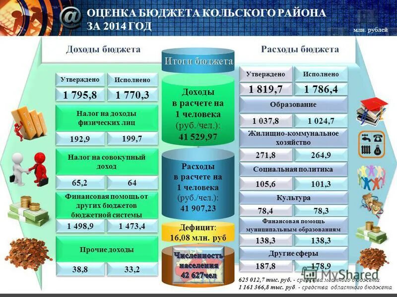 Показатели проектов бюджетов. Бюджетная оценка стоимости проекта. Разработка бюджета проекта. Формирование бюджета проекта. Оценка маркетингового бюджета.