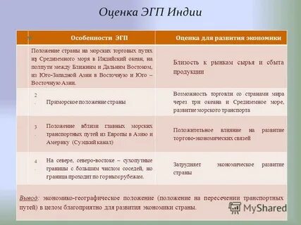 Черты сходства и различия китая и индии