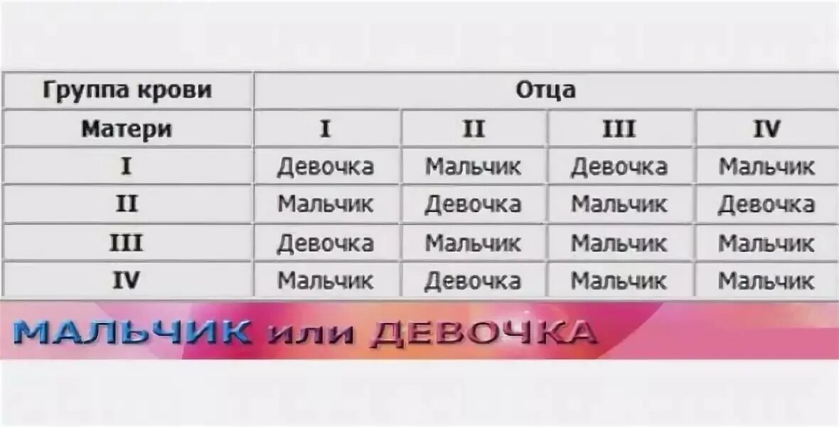 Пол ребенка по признакам. Мальчик или девочку кто будет приметы. Как можно по признакам узнать пол ребенка. Приметы на пол ребенка.