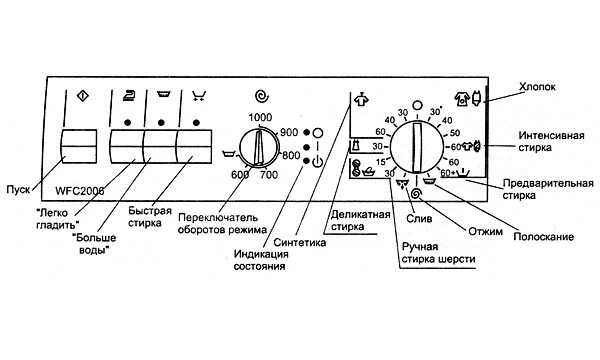 Отжим сколько оборотов