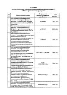 Перечень методик