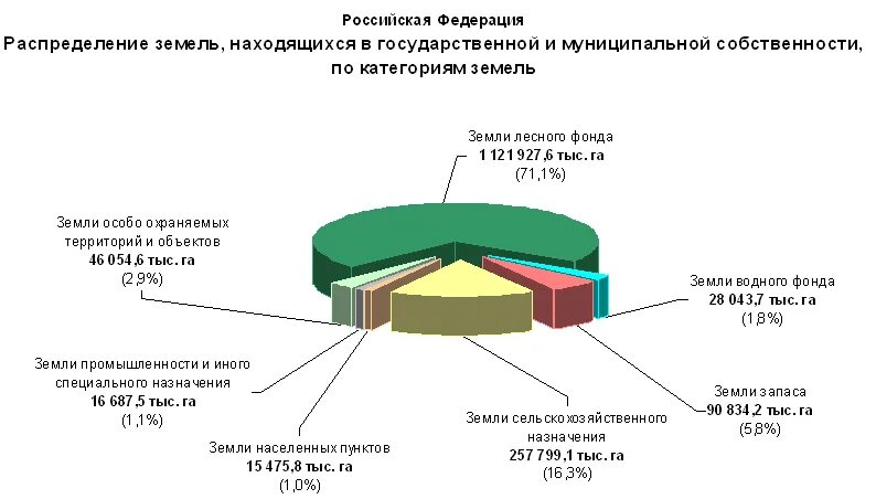 Федерация 16 земель