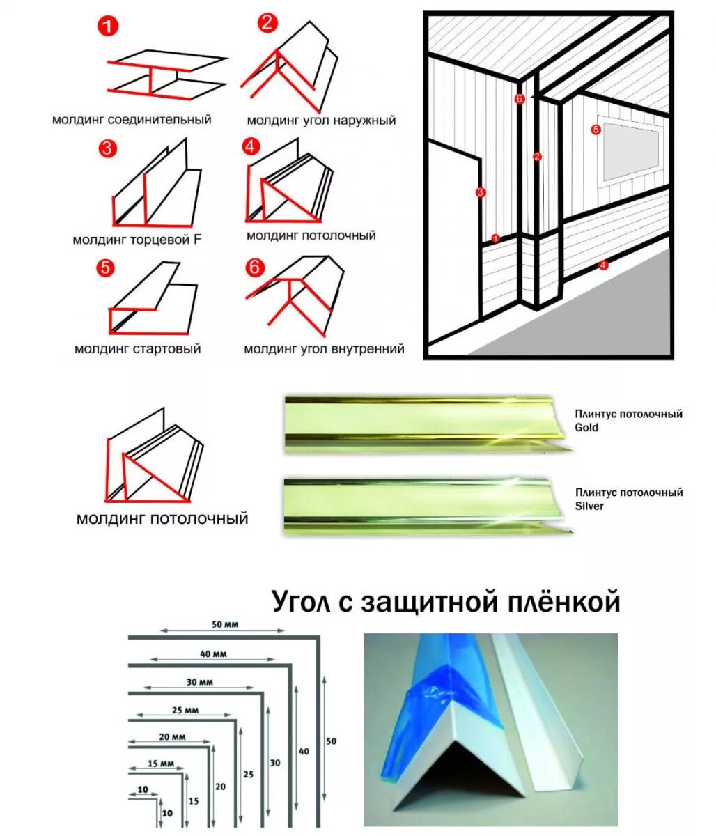 Монтаж внутреннего угла для панелей пвх. Как сделать углы на пвх. Крепежная планка потолочного плинтуса. На что клеить пластиковые уголки. Монтаж пластиковых уголков на откосы.