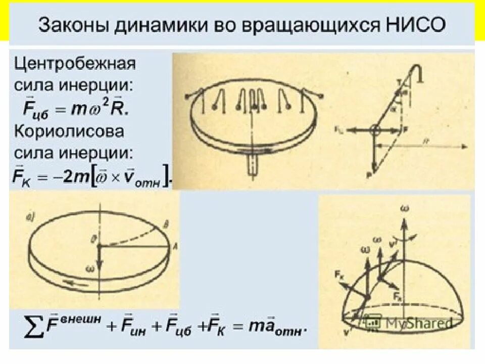 3 силы инерции. Центробежная сила инерции формула. силы инерции центробежная сила инерции сила кориолиса. вращающиеся системы отсчета центробежная сила инерции. центробежная и кориолисова силы.