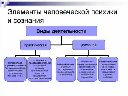Искусство форма практической деятельности