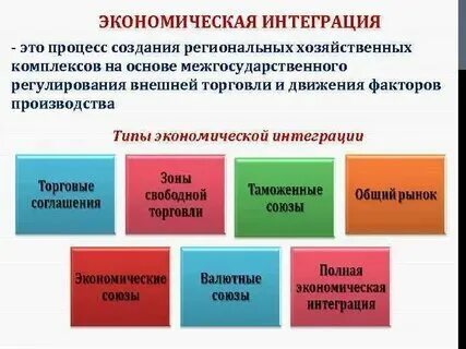 Опишите формы интеграции. Опишите формы интеграции