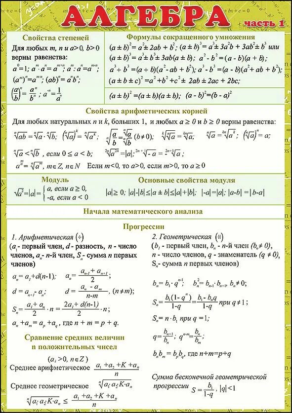 Справочный материал 11 математика. Формулы Алгебра. Шпаргалки по алгебре. Основные формулы алгебры. Формулы Алгебра шпаргалка.