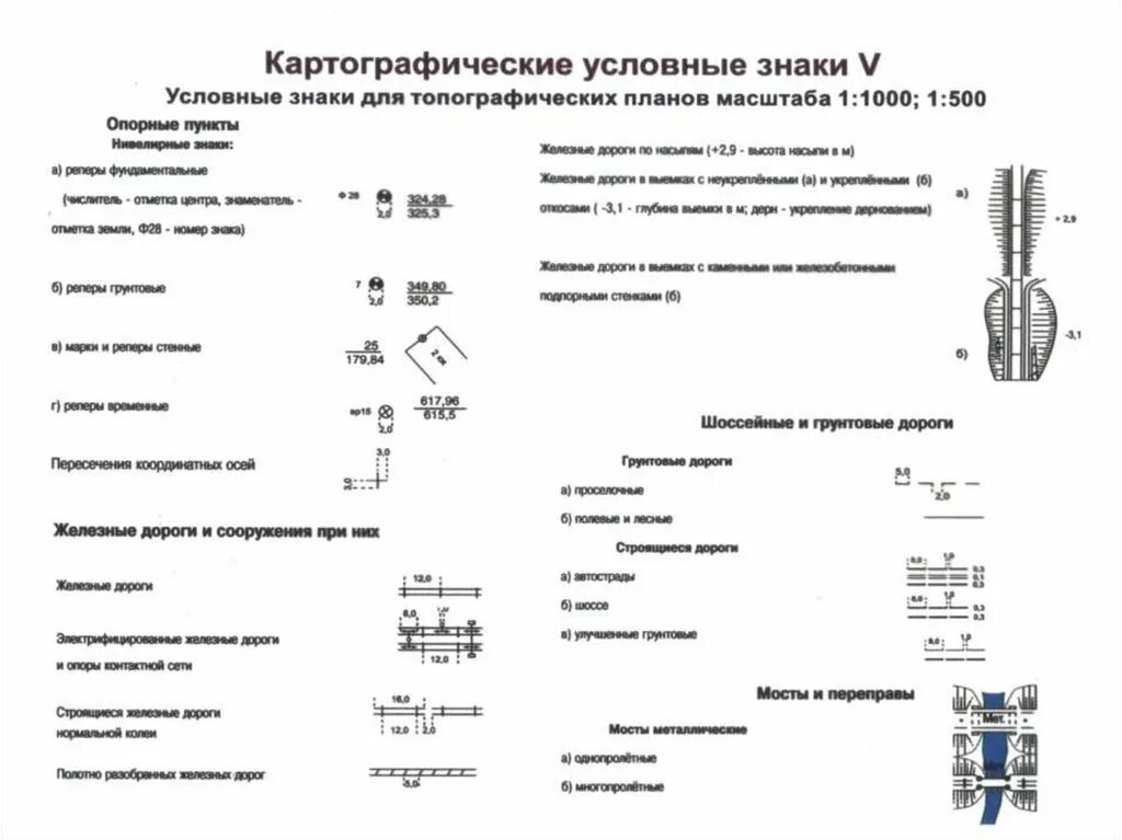 Условный знак памятника. Пункт геодезической сети условный знак. Условные знаки топографических карт и планов геодезия. Геодезия условные обозначения на топографических планах. Геодезические знаки схема.