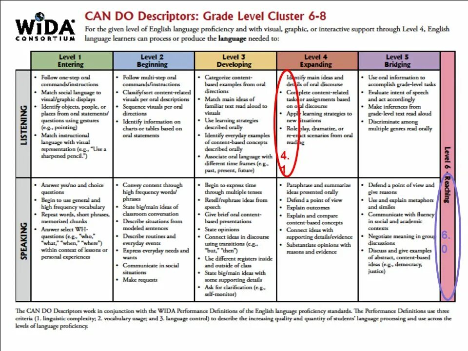 Чек лист английский язык а1. English grammar levels. Уровни английского языка и их описание. Задания по английскому intermediate. English grammar levels.