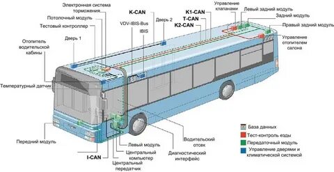 Модуль в автобусе