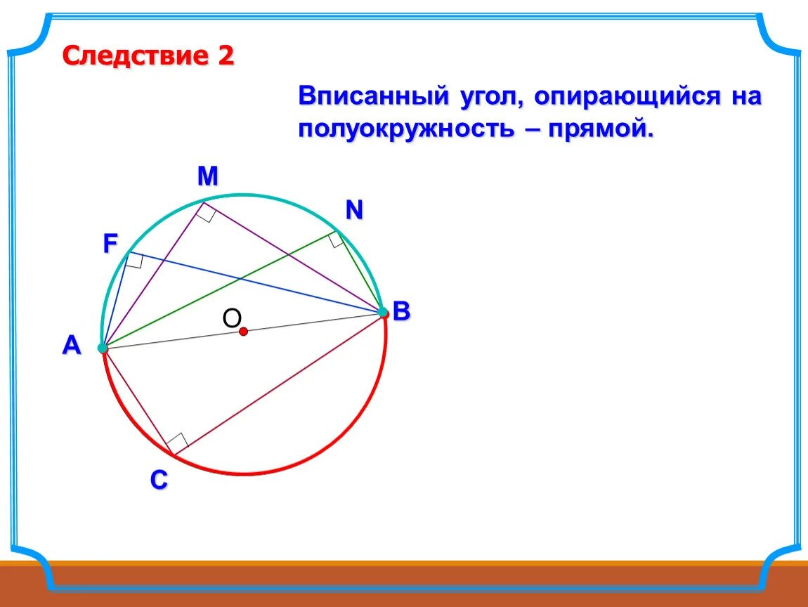 Вписанный угол урок 8 класс. Вписанный угол опирающийся на полуокружность прямой. Вписанный угол опирающийся на полуокружность. Угол опирающийся на полуокружность. Угол вписанный в полуокружность прямой.