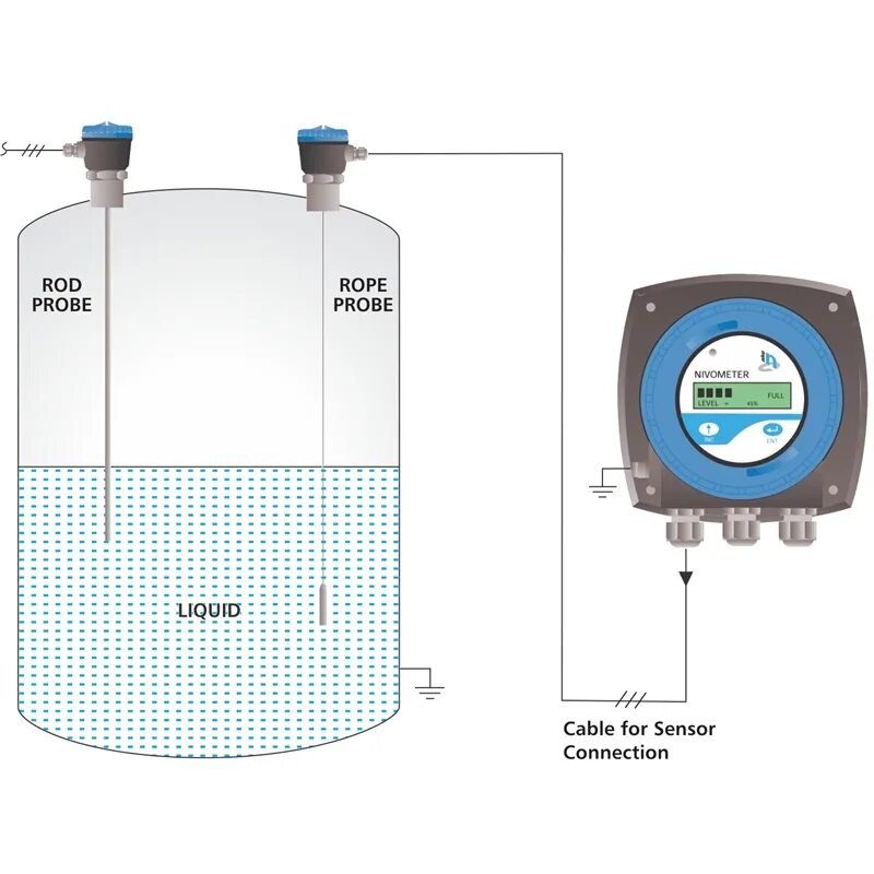 Датчик WM-A Level Transmitter. Level Transmitter RSW SB. Capacitance Level sensors. Capacitance Level sensors schemas. Level switch