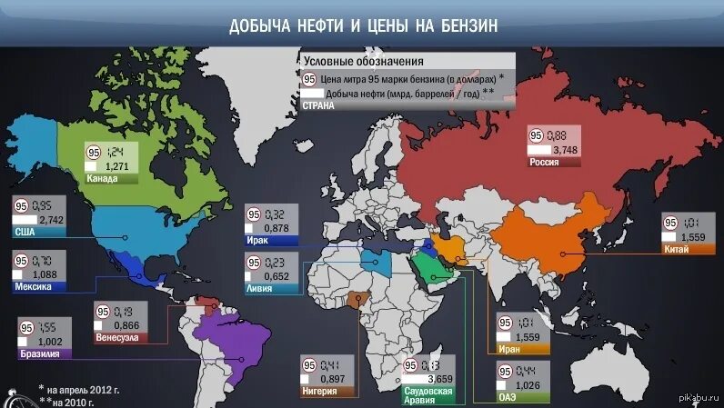 Каково будущее стран зависящих от нефти. Карта добычи нефти в мире 2020. Марки нефти по странам. Производство бензина в мире по странам. Страны покупающие российский ГАЗ И нефть.