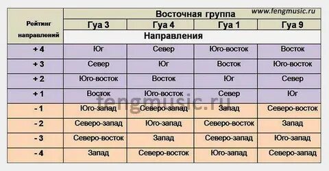 12 00 по восточному времени