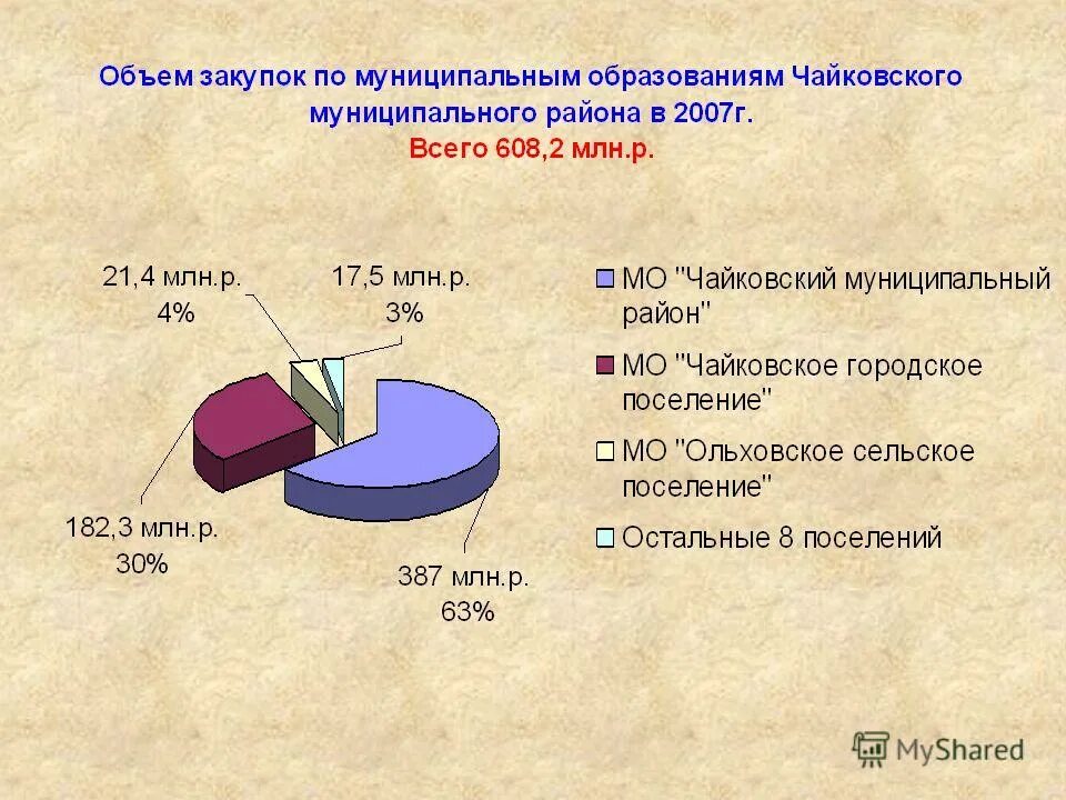 объемы закупаемой продукции