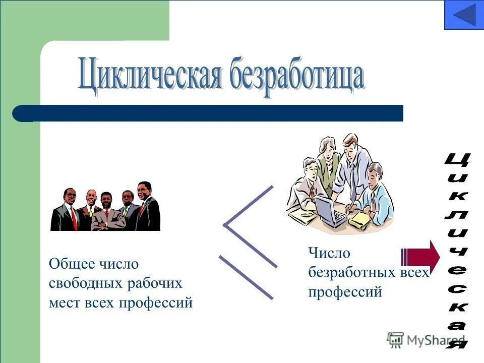 В мире профессий классный час. Распределение людей по профессиям в россии. Наименее востребованные профессии. Список самых опасныхпроыессий. Самые массовые профессии в россии.