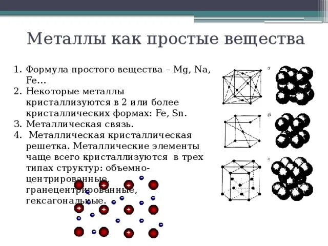 Металлическая связь соединения. Металлическая кристаллическая решетка формула. Металлическая решетка химия. Металлическая связь решетка. Вещества с металлической решеткой.