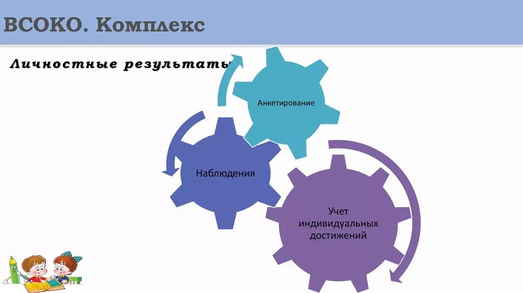Циклограмма всоко. План всоко 2023. План всоко 2023. Циклограмма внутренней системы оценки качества образования в школе. Структура внутренней оценки качества образования.