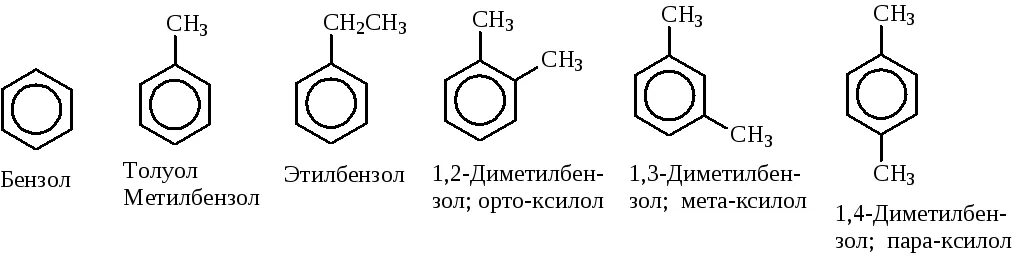 Структурные формулы гомологов бензола. Общая формула гомологов бензола. Ароматические углеводороды арены общая формула. Тривиальные названия гомологов бензола. Толуол группа органических