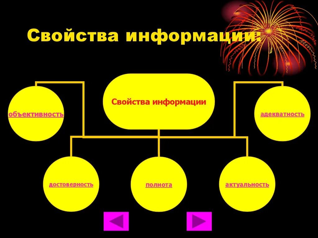 Таблицы и примеры свойств информации Моменты озарения fishmydream.ru