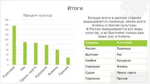 Задание 1 посевные площади на земле